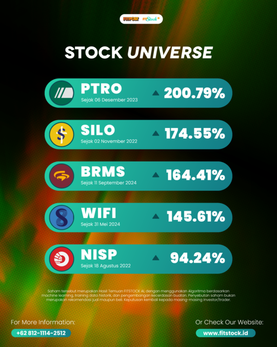 fitstock ai